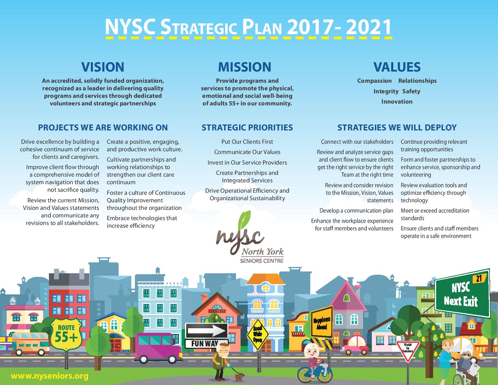 NYSC Strategic Plan
